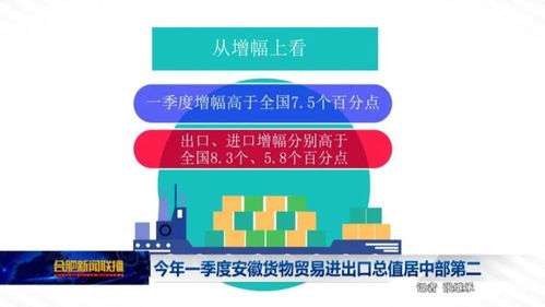 中部第二！安徽一季度貨物貿易進出口總值達1464.6億元